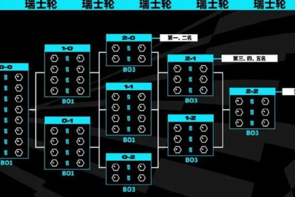 瑞士輪賽制是什么意思？