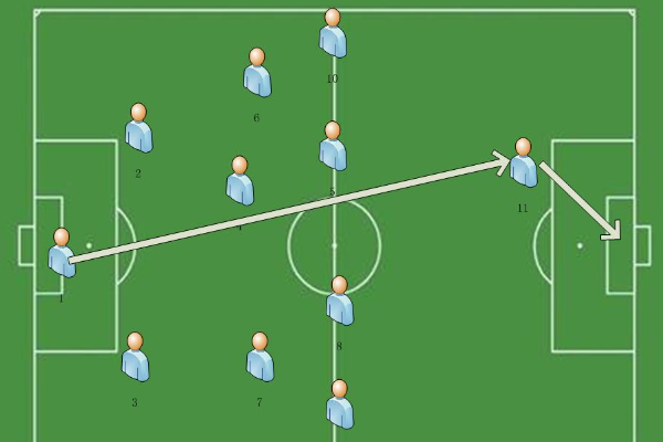 足球比賽是如何分邊的？